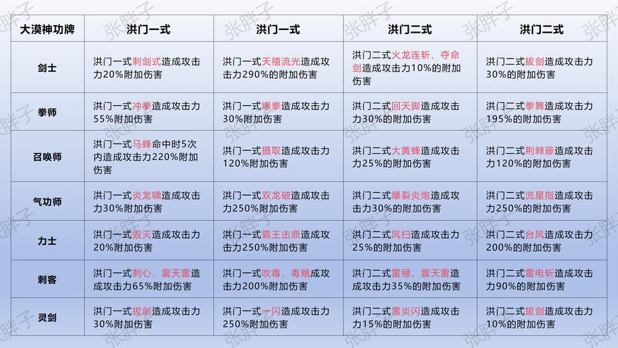 剑灵私服 T0 职业推荐，咒术师超神技能输出拉满！